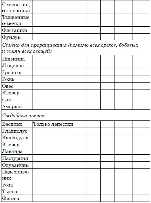 Ешь, чтобы жить! "Живое " питание - путь к обновлению Ешь, чтобы жить! "Живое " питание - путь к обновлению
