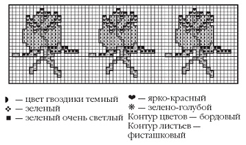 Вязаные модные аксессуары. Сумочки, ремни, перчатки, шарфы Вязаные модные аксессуары. Сумочки, ремни, перчатки, шарфы