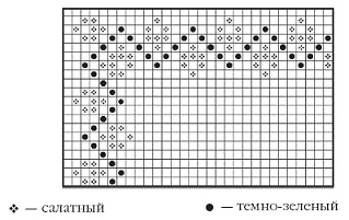 Вязаные модные аксессуары. Сумочки, ремни, перчатки, шарфы Вязаные модные аксессуары. Сумочки, ремни, перчатки, шарфы