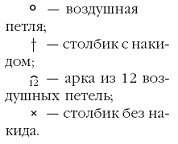 Вязаные модные аксессуары. Сумочки, ремни, перчатки, шарфы Вязаные модные аксессуары. Сумочки, ремни, перчатки, шарфы