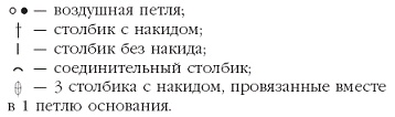 Вязаные модные аксессуары. Сумочки, ремни, перчатки, шарфы Вязаные модные аксессуары. Сумочки, ремни, перчатки, шарфы