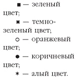 Вязаные модные аксессуары. Сумочки, ремни, перчатки, шарфы Вязаные модные аксессуары. Сумочки, ремни, перчатки, шарфы
