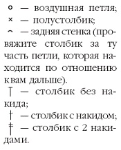 Вязаные модные аксессуары. Сумочки, ремни, перчатки, шарфы Вязаные модные аксессуары. Сумочки, ремни, перчатки, шарфы