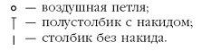 Вязаные модные аксессуары. Сумочки, ремни, перчатки, шарфы Вязаные модные аксессуары. Сумочки, ремни, перчатки, шарфы