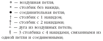 Вязаные модные аксессуары. Сумочки, ремни, перчатки, шарфы Вязаные модные аксессуары. Сумочки, ремни, перчатки, шарфы