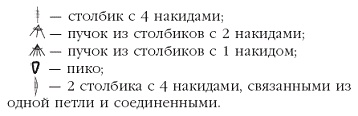 Вязаные модные аксессуары. Сумочки, ремни, перчатки, шарфы Вязаные модные аксессуары. Сумочки, ремни, перчатки, шарфы