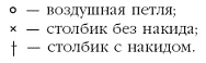 Вязаные модные аксессуары. Сумочки, ремни, перчатки, шарфы Вязаные модные аксессуары. Сумочки, ремни, перчатки, шарфы