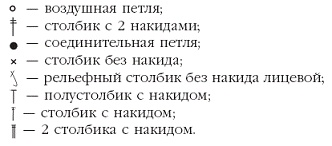 Вязаные модные аксессуары. Сумочки, ремни, перчатки, шарфы Вязаные модные аксессуары. Сумочки, ремни, перчатки, шарфы