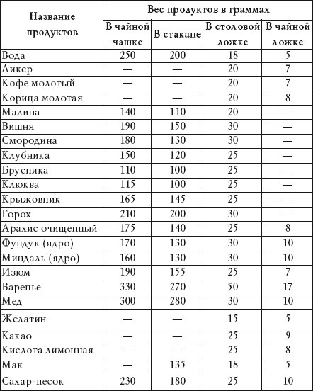 Салатная диета. 500 рецептов салатов для похудения Салатная диета. 500 рецептов салатов для похудения