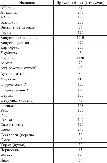 Салатная диета. 500 рецептов салатов для похудения Салатная диета. 500 рецептов салатов для похудения