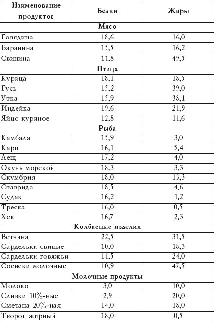 Салатная диета. 500 рецептов салатов для похудения Салатная диета. 500 рецептов салатов для похудения