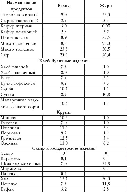 Салатная диета. 500 рецептов салатов для похудения Салатная диета. 500 рецептов салатов для похудения