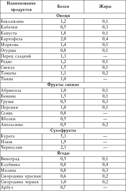 Салатная диета. 500 рецептов салатов для похудения Салатная диета. 500 рецептов салатов для похудения