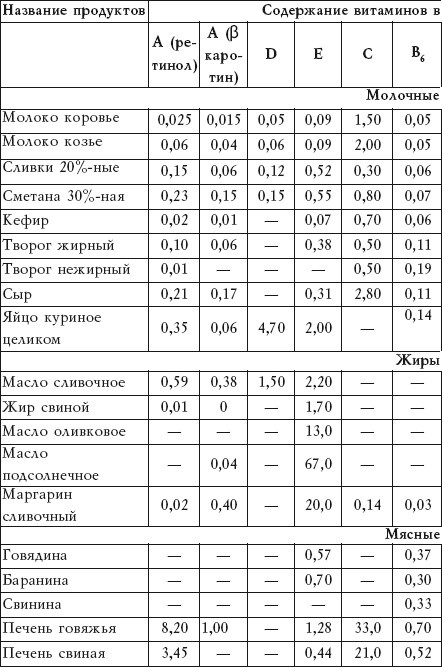 Салатная диета. 500 рецептов салатов для похудения Салатная диета. 500 рецептов салатов для похудения