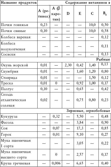 Салатная диета. 500 рецептов салатов для похудения Салатная диета. 500 рецептов салатов для похудения
