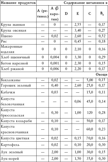 Салатная диета. 500 рецептов салатов для похудения Салатная диета. 500 рецептов салатов для похудения