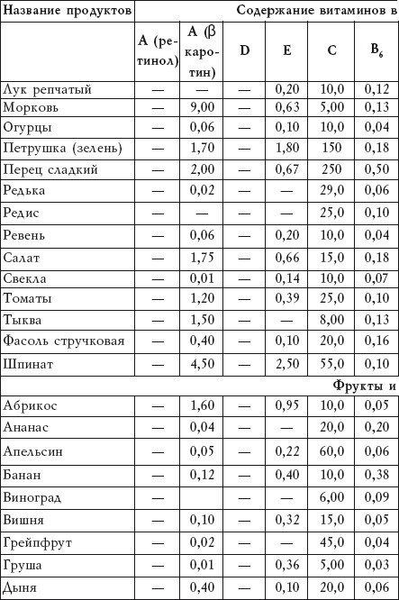 Салатная диета. 500 рецептов салатов для похудения Салатная диета. 500 рецептов салатов для похудения