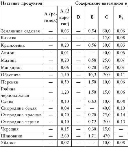 Салатная диета. 500 рецептов салатов для похудения Салатная диета. 500 рецептов салатов для похудения