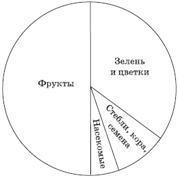 Сыроедение для очищения и здоровья Сыроедение для очищения и здоровья