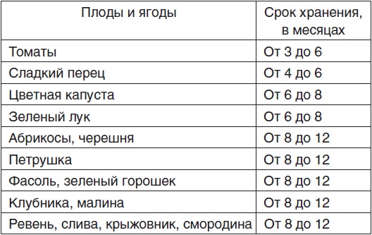 Домашнее консервирование. Соление. Копчение. Полная энциклопедия Домашнее консервирование. Соление. Копчение. Полная энциклопедия