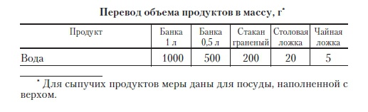 Консервирование для лентяек Консервирование для лентяек