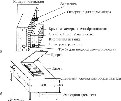 Как делать колбасы в домашних условиях Как делать колбасы в домашних условиях