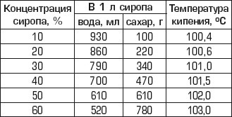 Полная энциклопедия домашнего консервирования. Живые витамины зимой Полная энциклопедия домашнего консервирования. Живые витамины зимой