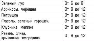 Полная энциклопедия домашнего консервирования. Живые витамины зимой Полная энциклопедия домашнего консервирования. Живые витамины зимой
