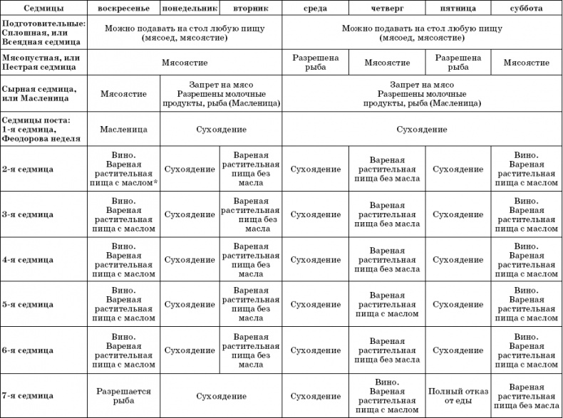 Православный пост. Рецепты постных блюд Православный пост. Рецепты постных блюд