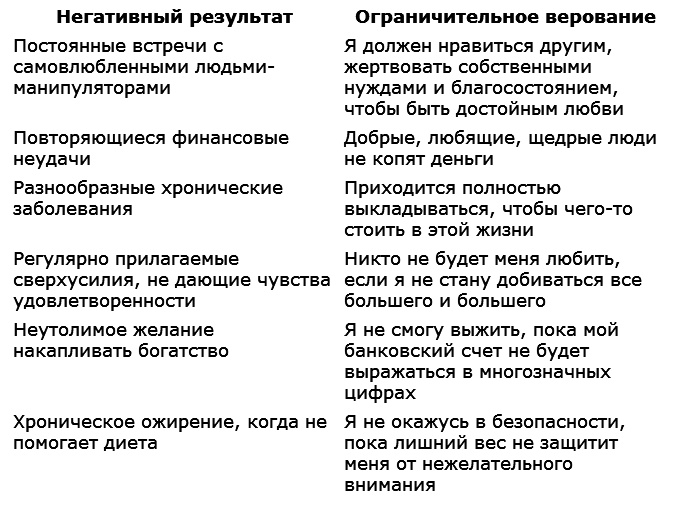 Исцеление от страха Исцеление от страха
