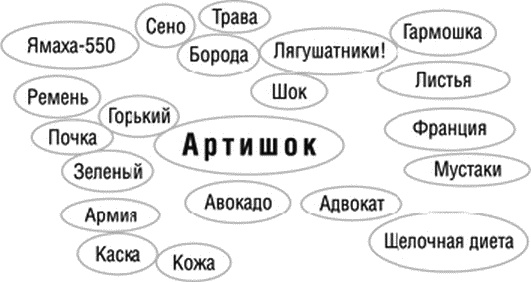 Прокачай свой мозг! Прокачай свой мозг!