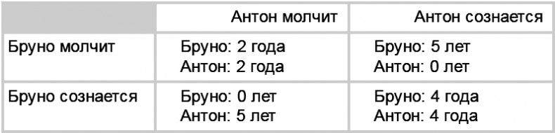 Прокачай свой мозг! Прокачай свой мозг!