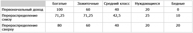 Прокачай свой мозг! Прокачай свой мозг!