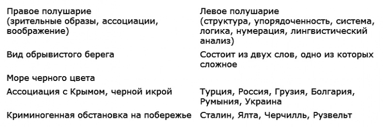 Прокачай свой мозг! Прокачай свой мозг!