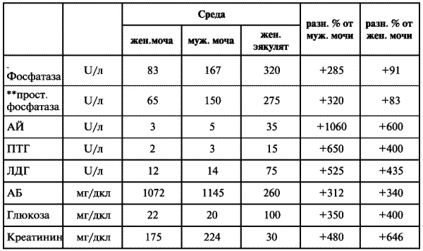 Третий аспект удовольствия. Тайна женской эякуляции Третий аспект удовольствия. Тайна женской эякуляции