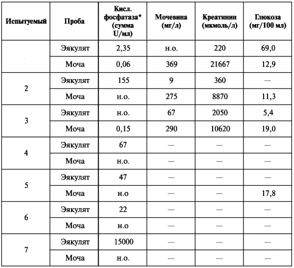 Третий аспект удовольствия. Тайна женской эякуляции Третий аспект удовольствия. Тайна женской эякуляции