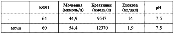 Третий аспект удовольствия. Тайна женской эякуляции Третий аспект удовольствия. Тайна женской эякуляции