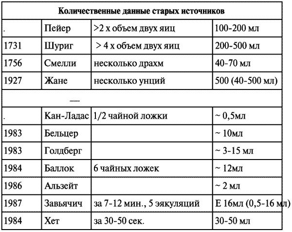 Третий аспект удовольствия. Тайна женской эякуляции Третий аспект удовольствия. Тайна женской эякуляции
