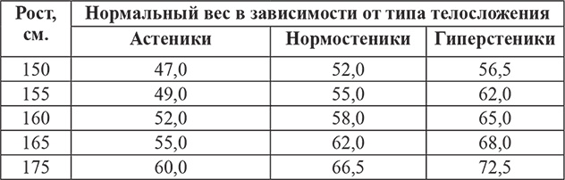 Стройная фигура. Мифы и реальность современной женщины Стройная фигура. Мифы и реальность современной женщины