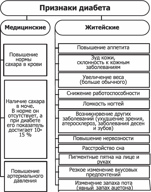 Диабет. Полный курс лечения. Авторская методика Диабет. Полный курс лечения. Авторская методика