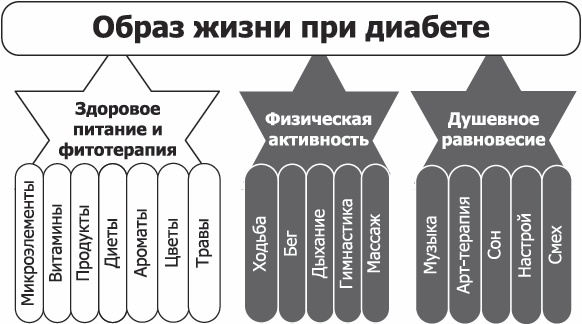 Диабет. Полный курс лечения. Авторская методика Диабет. Полный курс лечения. Авторская методика