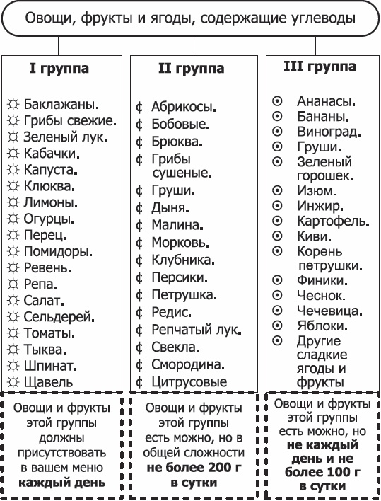 Диабет. Полный курс лечения. Авторская методика Диабет. Полный курс лечения. Авторская методика