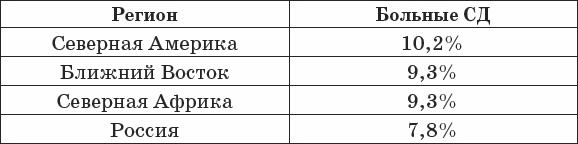 Диабет. Полный курс лечения. Авторская методика Диабет. Полный курс лечения. Авторская методика