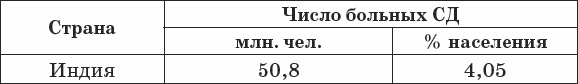 Диабет. Полный курс лечения. Авторская методика Диабет. Полный курс лечения. Авторская методика