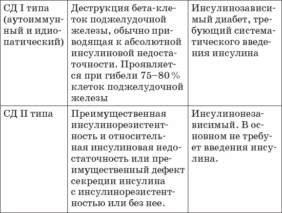 Диабет. Полный курс лечения. Авторская методика Диабет. Полный курс лечения. Авторская методика