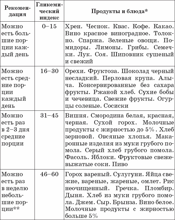 Диабет. Полный курс лечения. Авторская методика Диабет. Полный курс лечения. Авторская методика