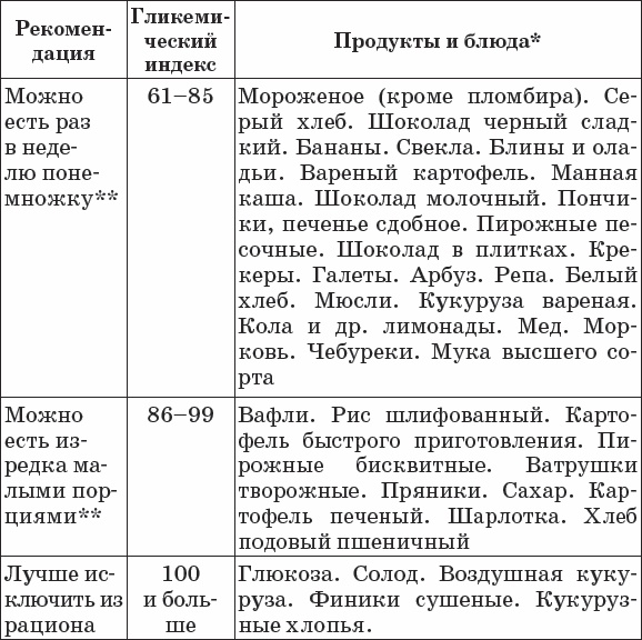 Диабет. Полный курс лечения. Авторская методика Диабет. Полный курс лечения. Авторская методика