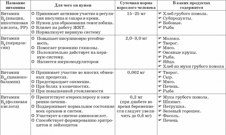 Диабет. Полный курс лечения. Авторская методика Диабет. Полный курс лечения. Авторская методика