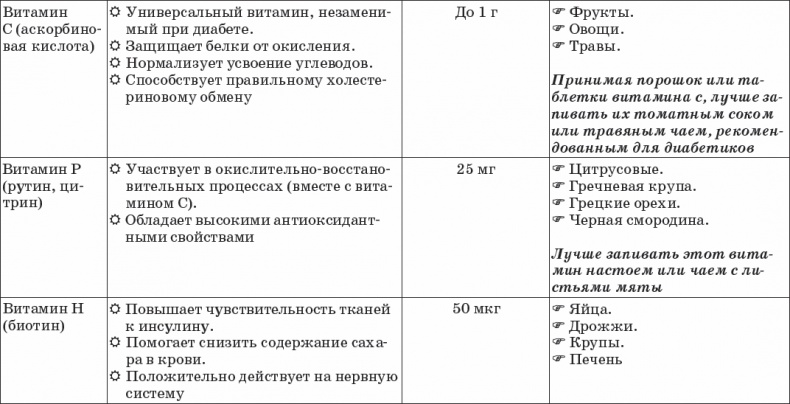Диабет. Полный курс лечения. Авторская методика Диабет. Полный курс лечения. Авторская методика