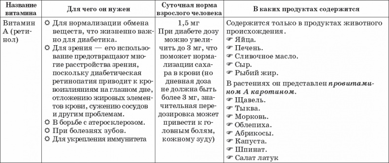 Диабет. Полный курс лечения. Авторская методика Диабет. Полный курс лечения. Авторская методика